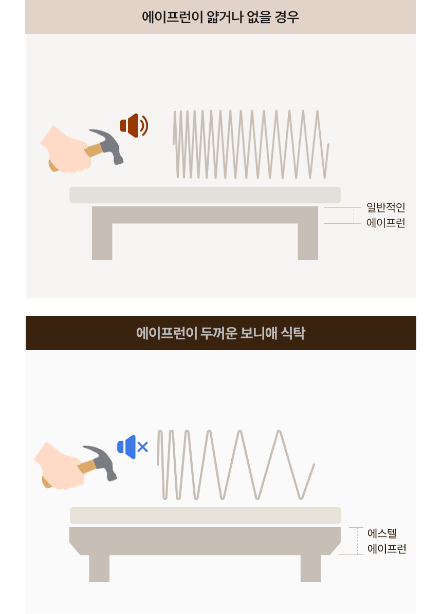 에스텔 6인용 포세린 세라믹 식탁세트 1800 벤치형(의자3+벤치1) 상세 이미지 6